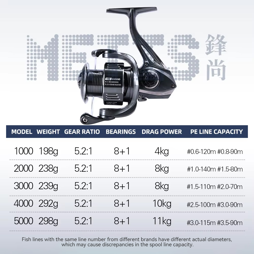 TSURINOYA METIS 1000 2000 3000 - مراجعة Abu Garcia Reel Max وسعره