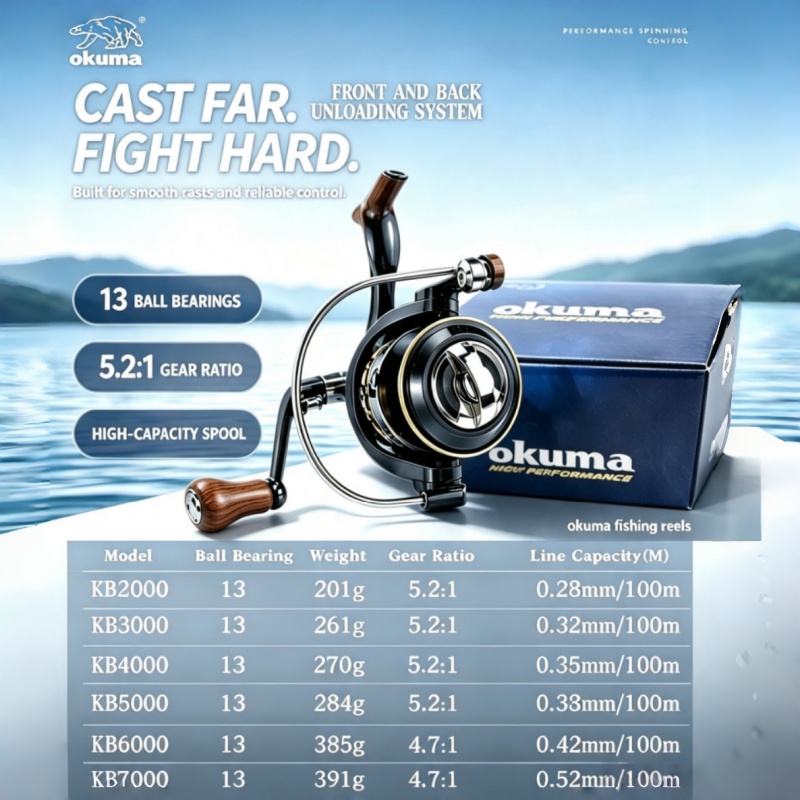 بكرة صيد OKUMA-Spinning، بكرة  - مراجعة Fishing Boat Steering Wheel وسعره